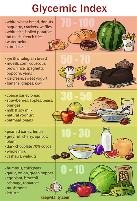 glycemic index alcohol chart.